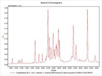 Stacked Chromatograms